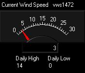 Dial showing current wind speed